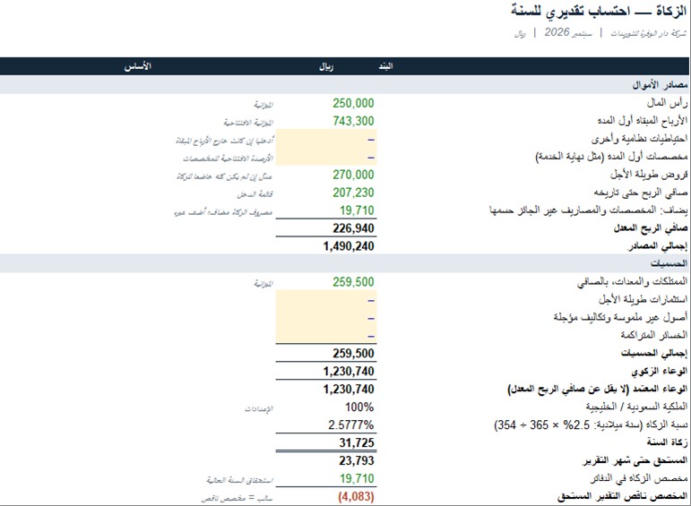 الزكاة