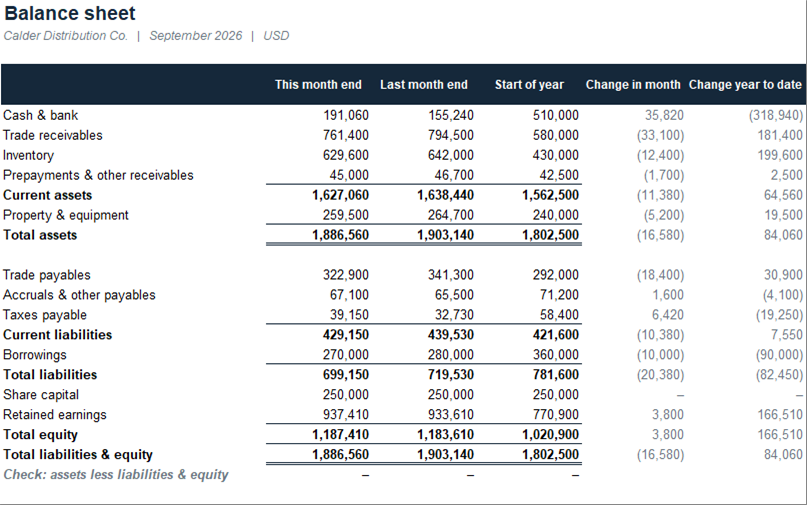 Balance sheet