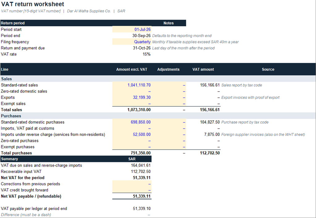 VAT return